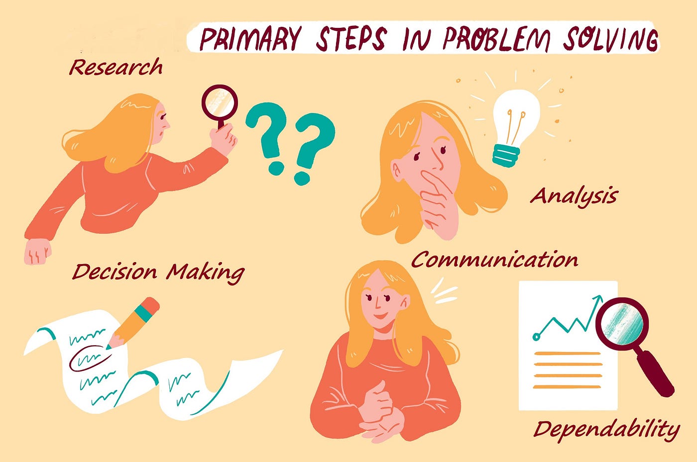 Problem-Solving Techniques: Practical Strategies for Success